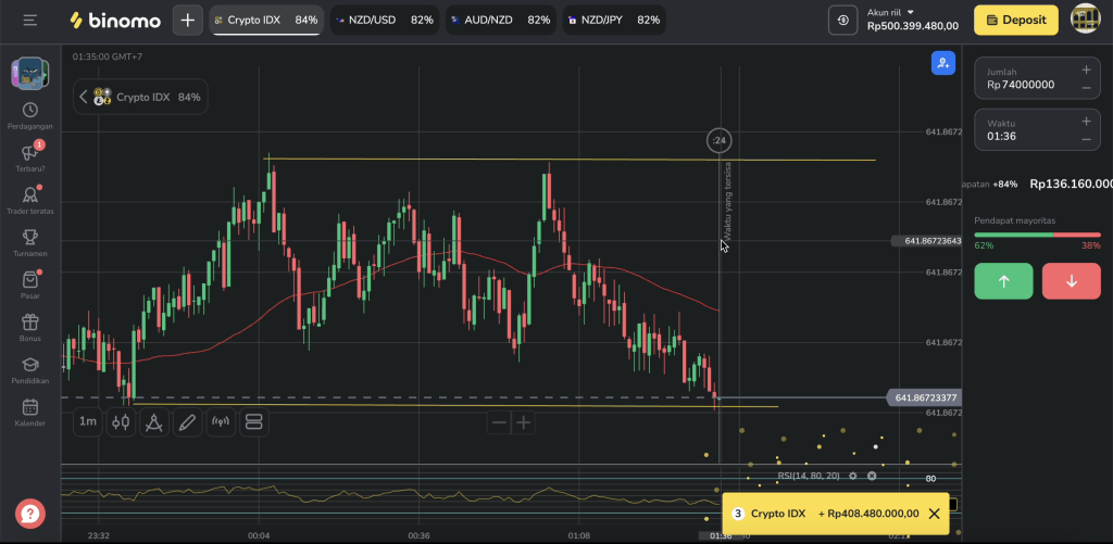 binomo trading
