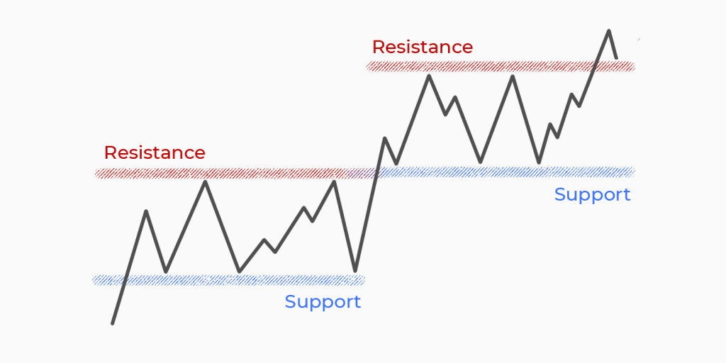 breakout trading