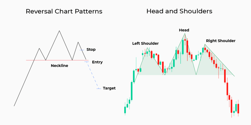 breakout trading