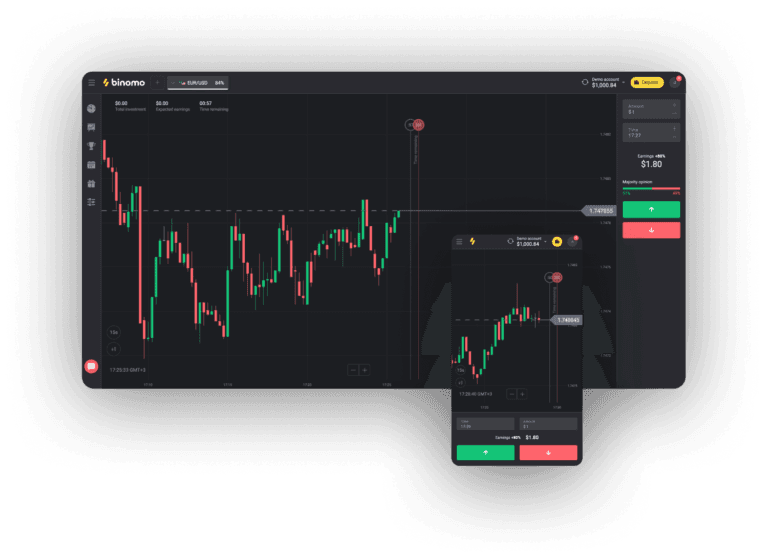 Cara deposit binomo tanpa kartu kredit